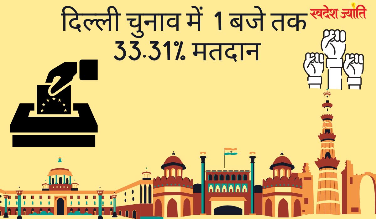 दिल्ली चुनाव में एक बजे तक 33.31% मतदान